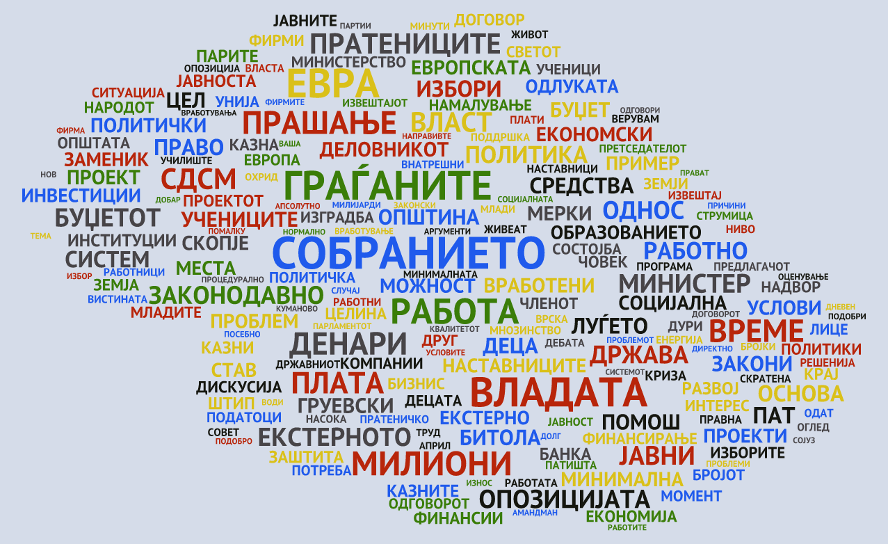 Semanticki oblak prv kvartal