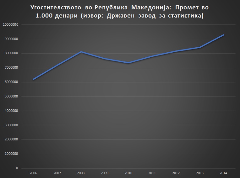 ugostitelstvo