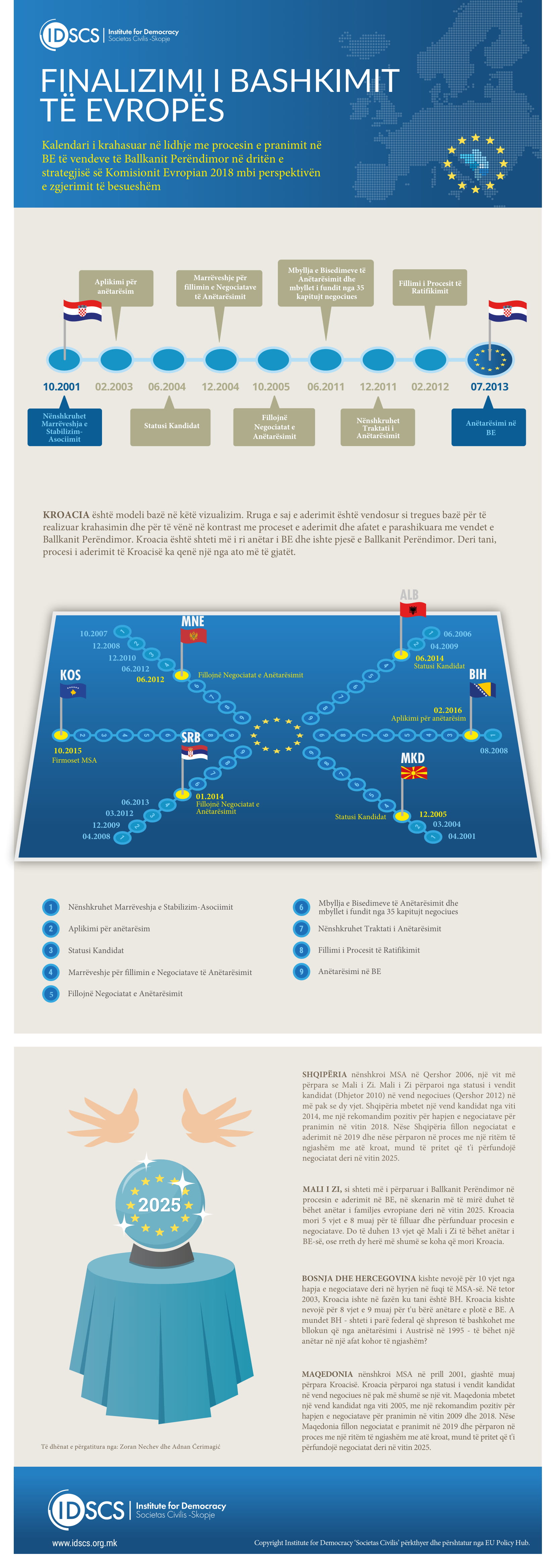concluding_EU_unification_infographic_FINAL2 (003) SQ-1