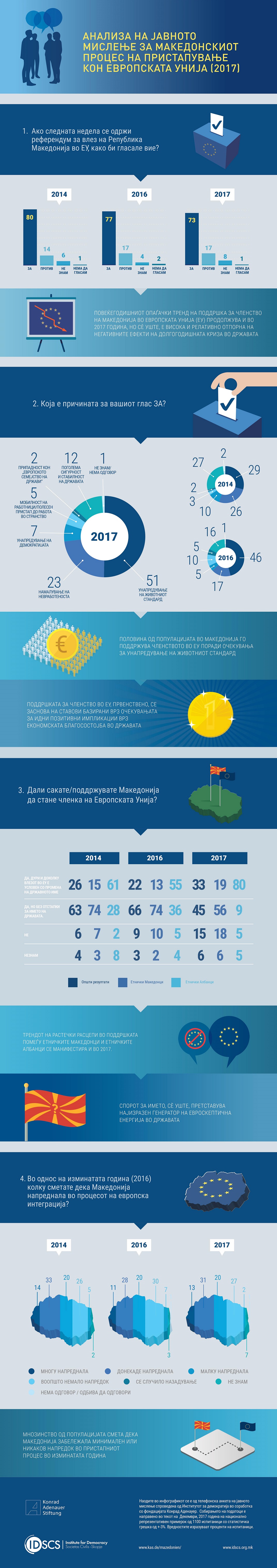 Infografik-javno-mislenje-pristapuvanje-EU-2017